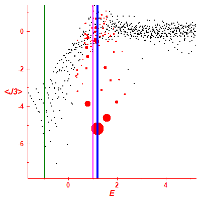 Peres lattice <J3>